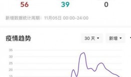 滕州最新爆料消息疫情情况,多区域现新增病例，防控措施持续升级