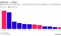 opec最新爆料,揭秘石油市场新动态与未来走向