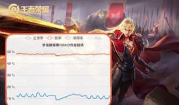 王者大爆料李信是谁啊视频